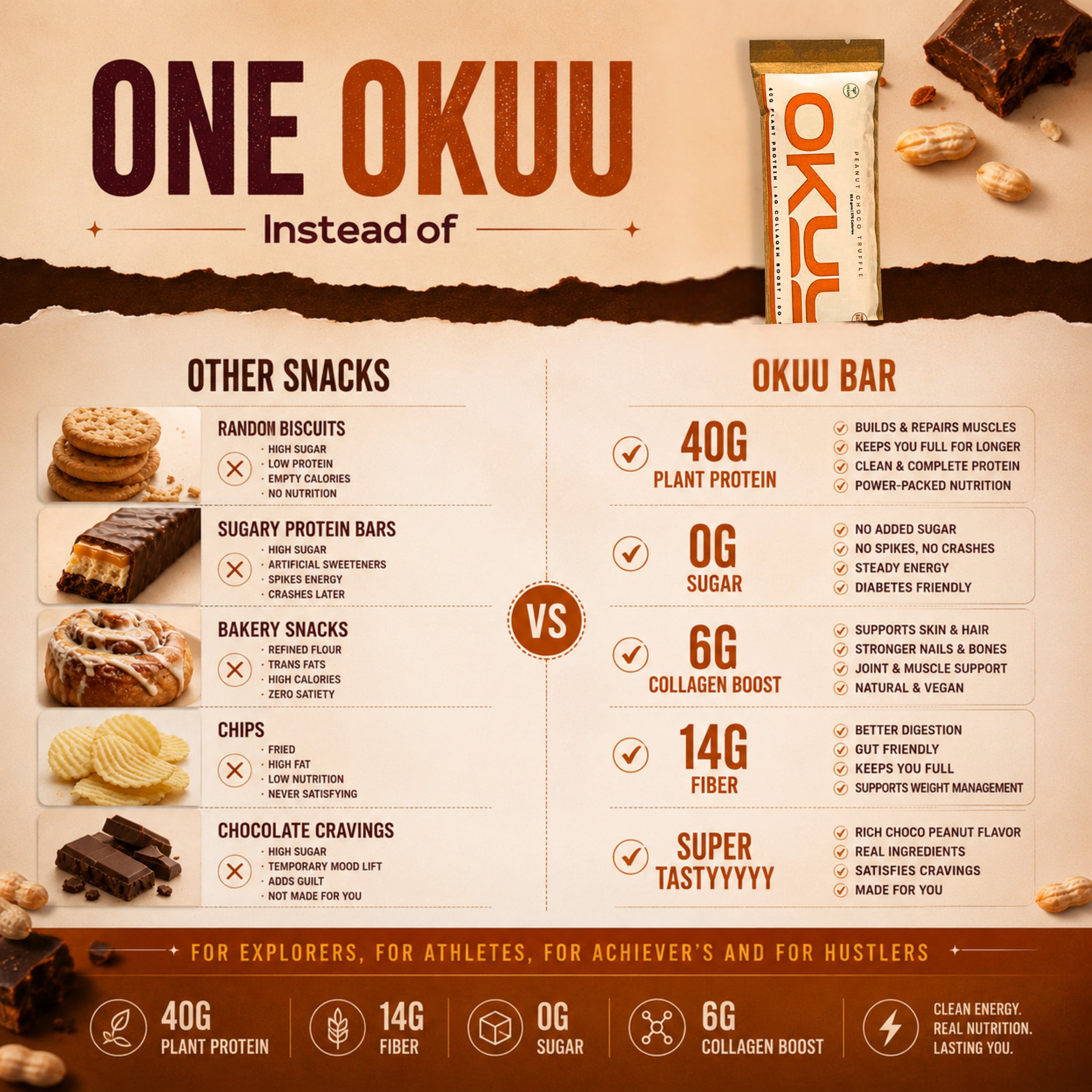 OKUU PEANUT CHOCO TRUFFLE 40G PROTEIN BAR | 14G Fiber, Zero Sugar & Collagen Boost Inside - Okuubar